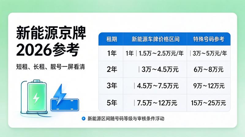2026年京牌指标管理办法