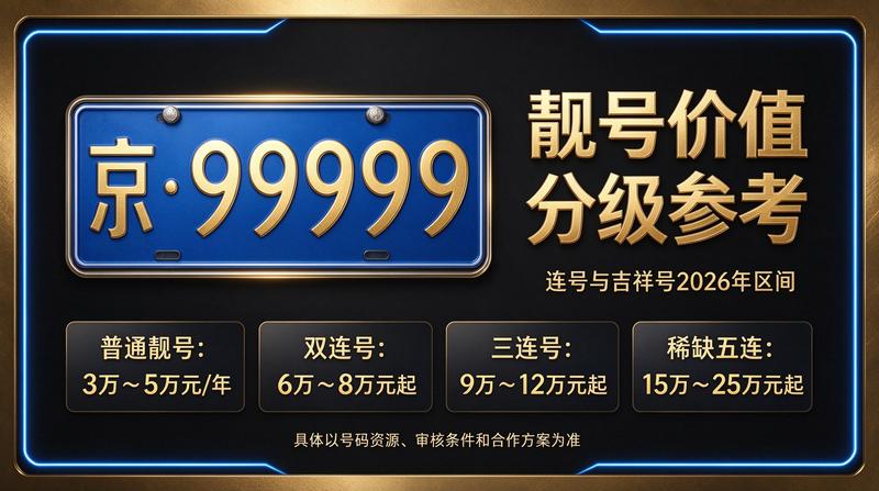 2026年北京京牌指标交易展示图